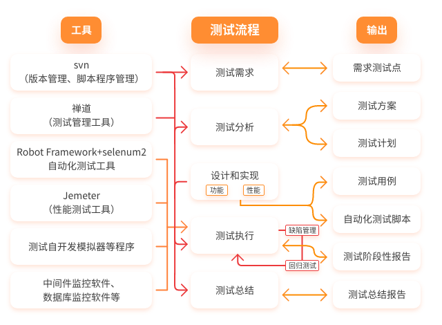 01-ITxinxifuwu-ceshifuwu-tuB-2.png