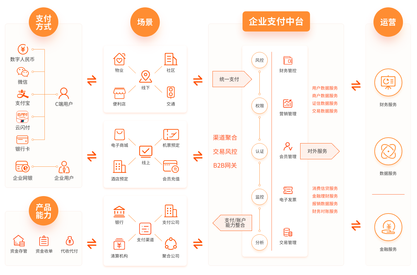 03-zhifuxitong-qiyezhifuzhongtai-tuA.png